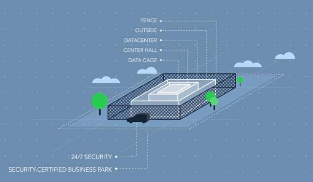 datacenter beveiliging van vBoxx