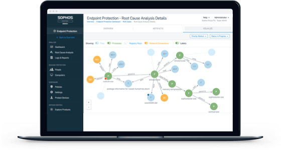 sophos central management